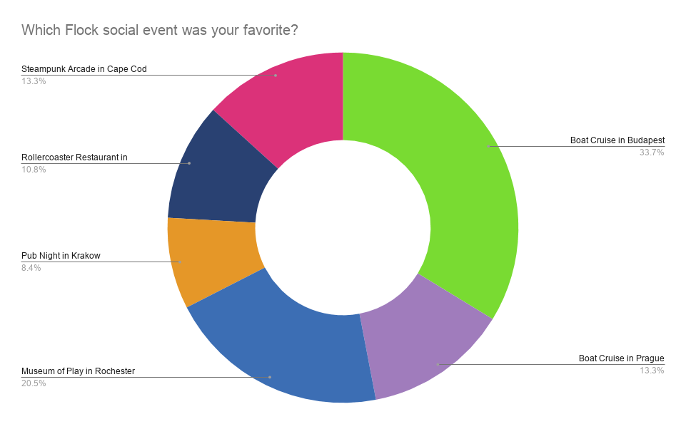 Nest with Fedora: Poll Results and Thanks! – Fedora Community Blog