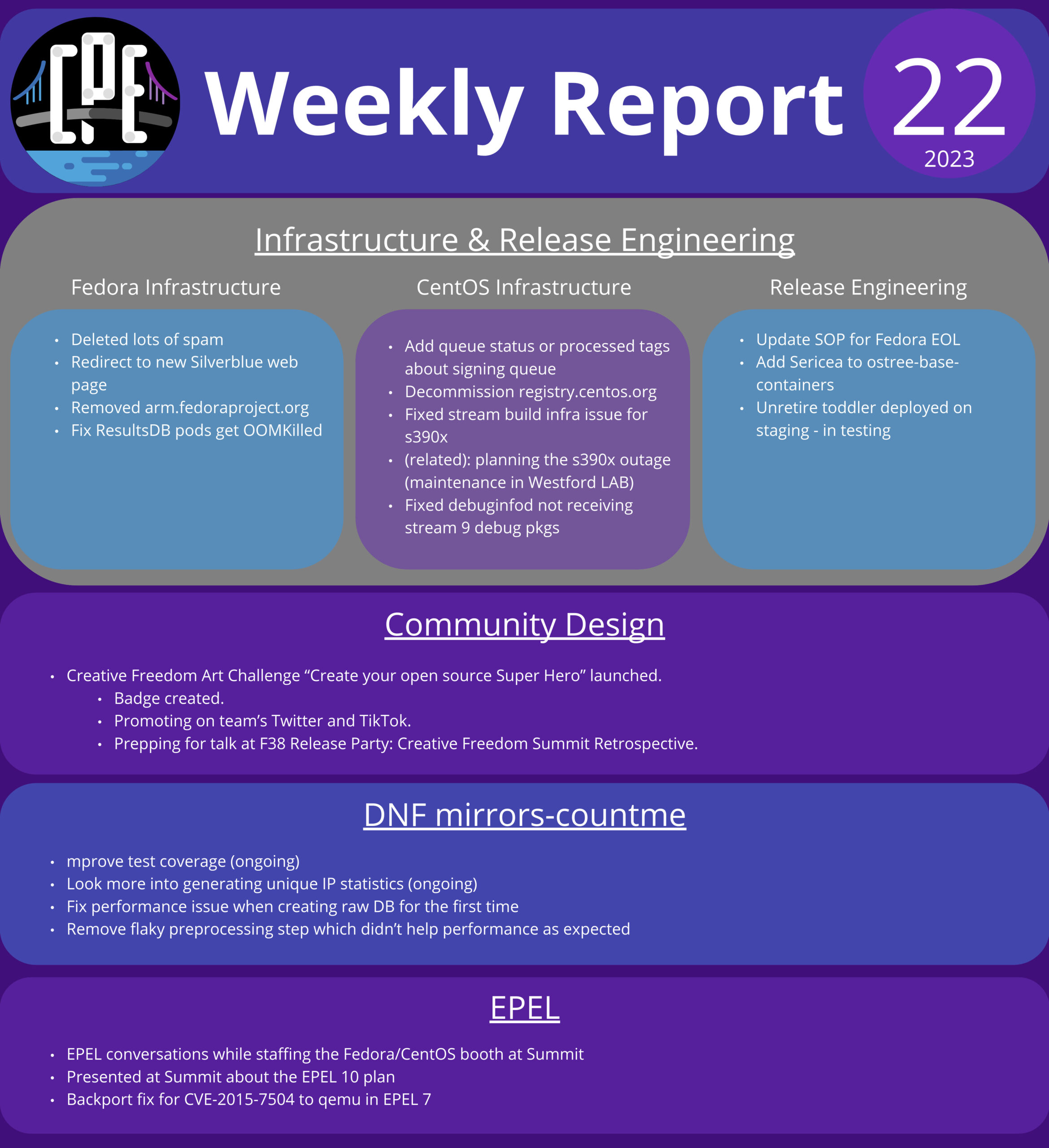 CPE Infographic