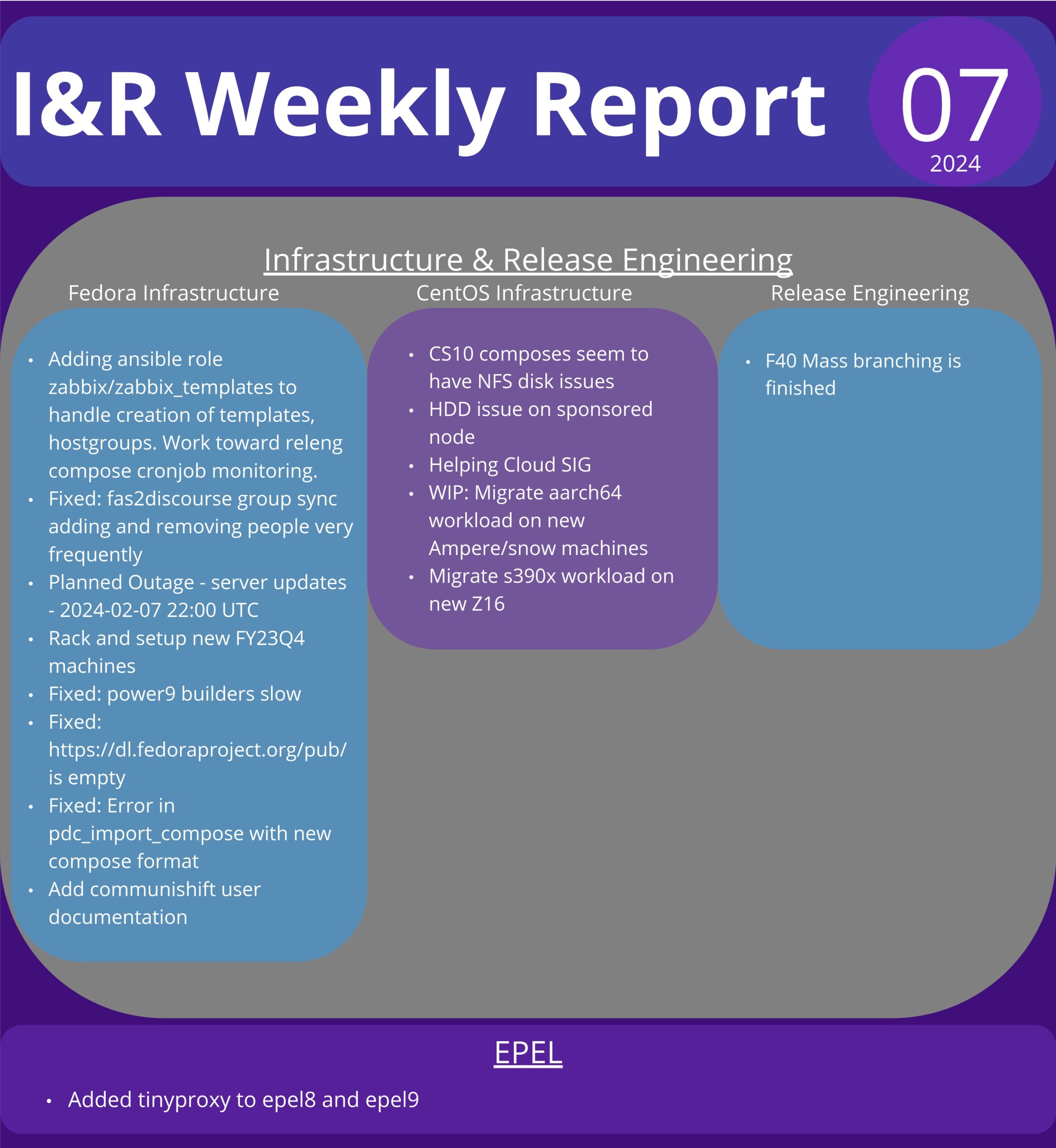 I&R infographic