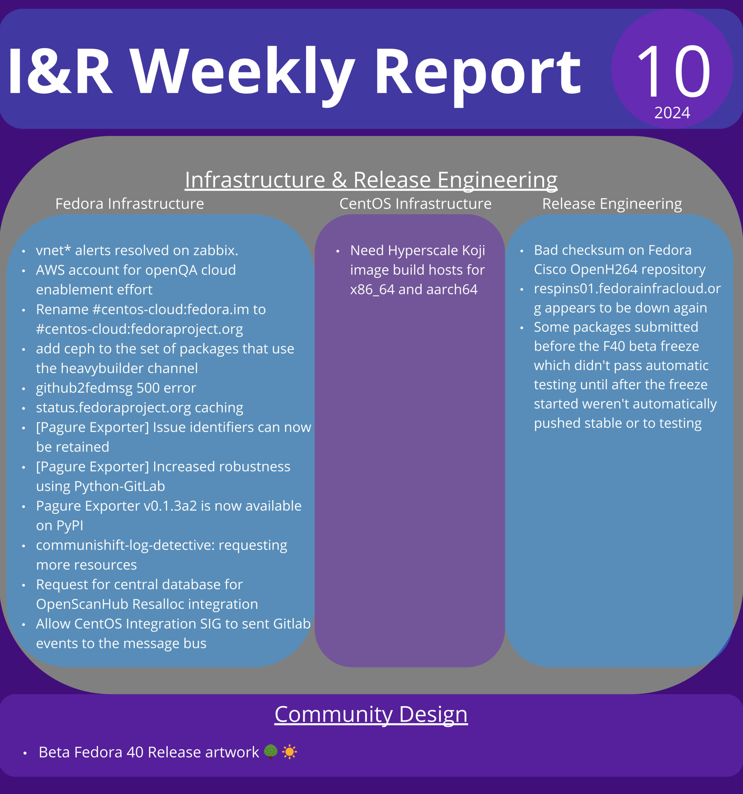 Infra&Releng infographic