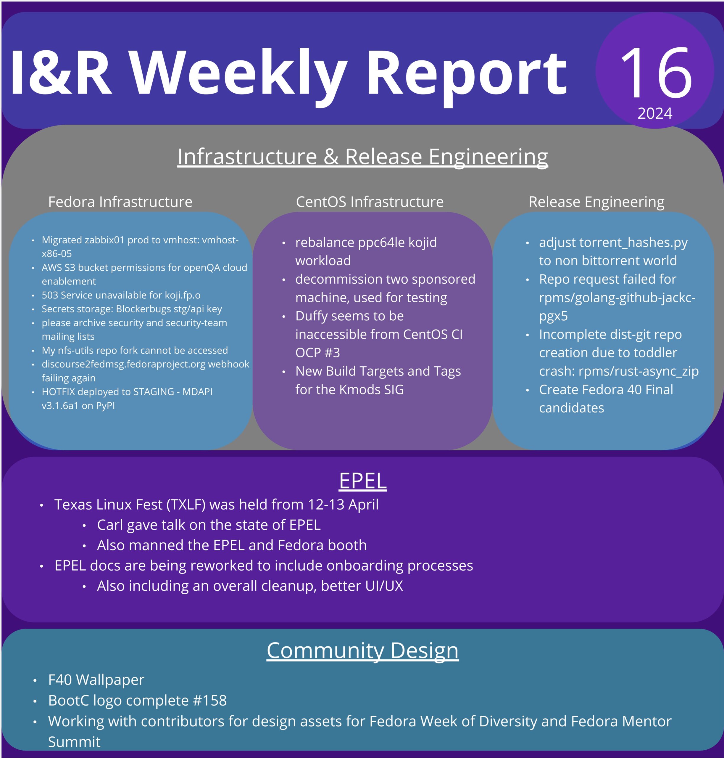 I&R infographic