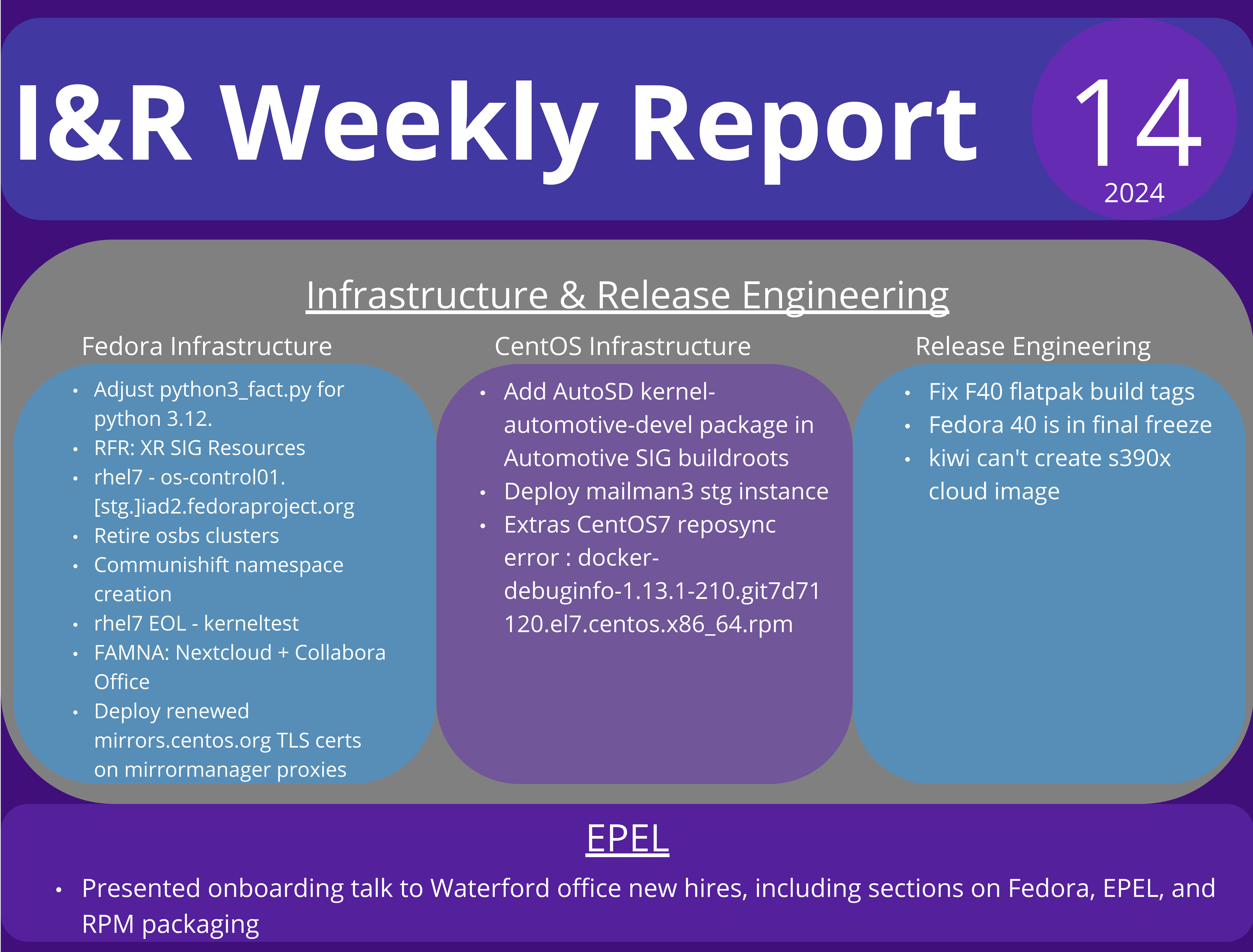 Infra and Releng infographic