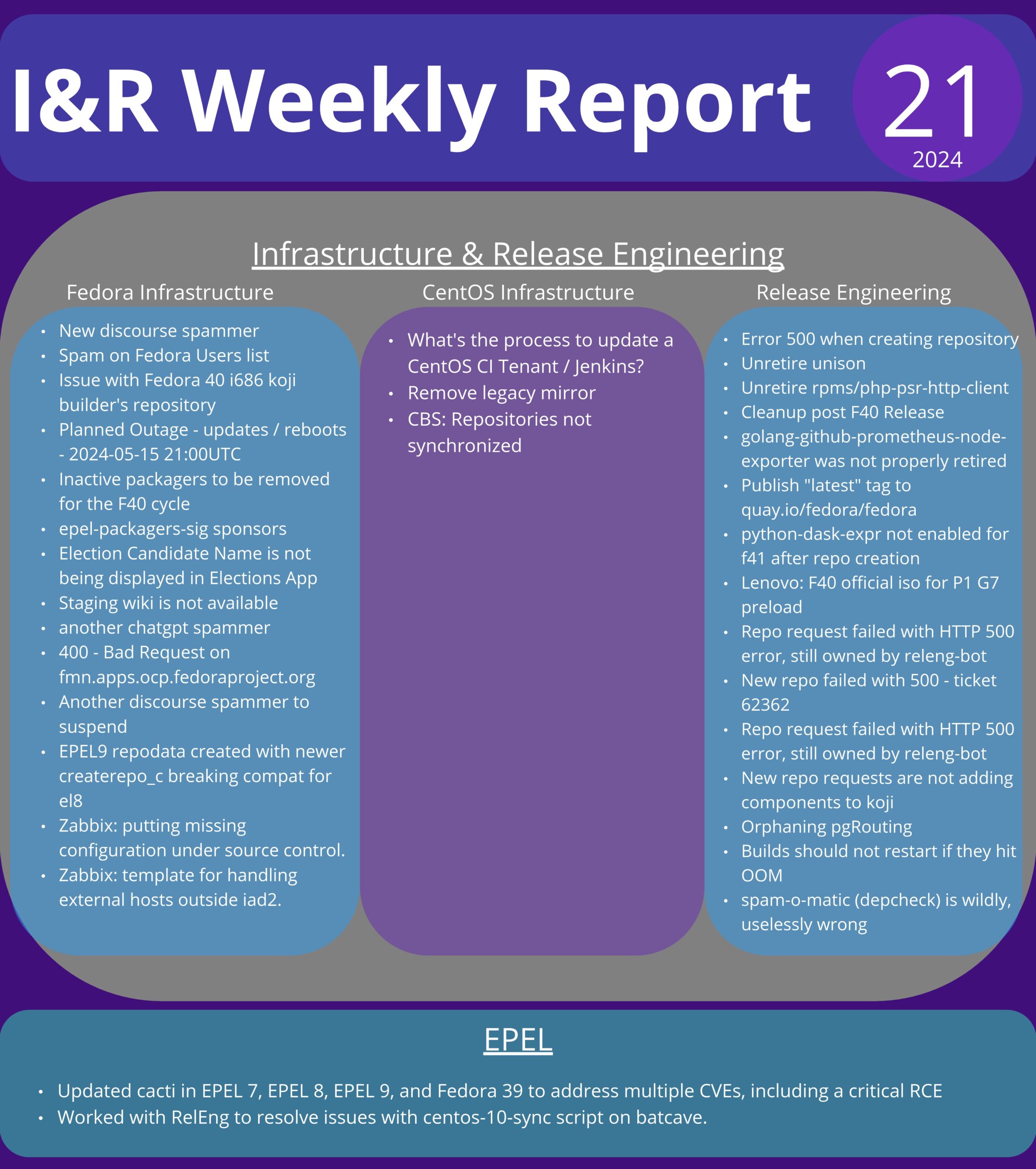 I&R信息图
