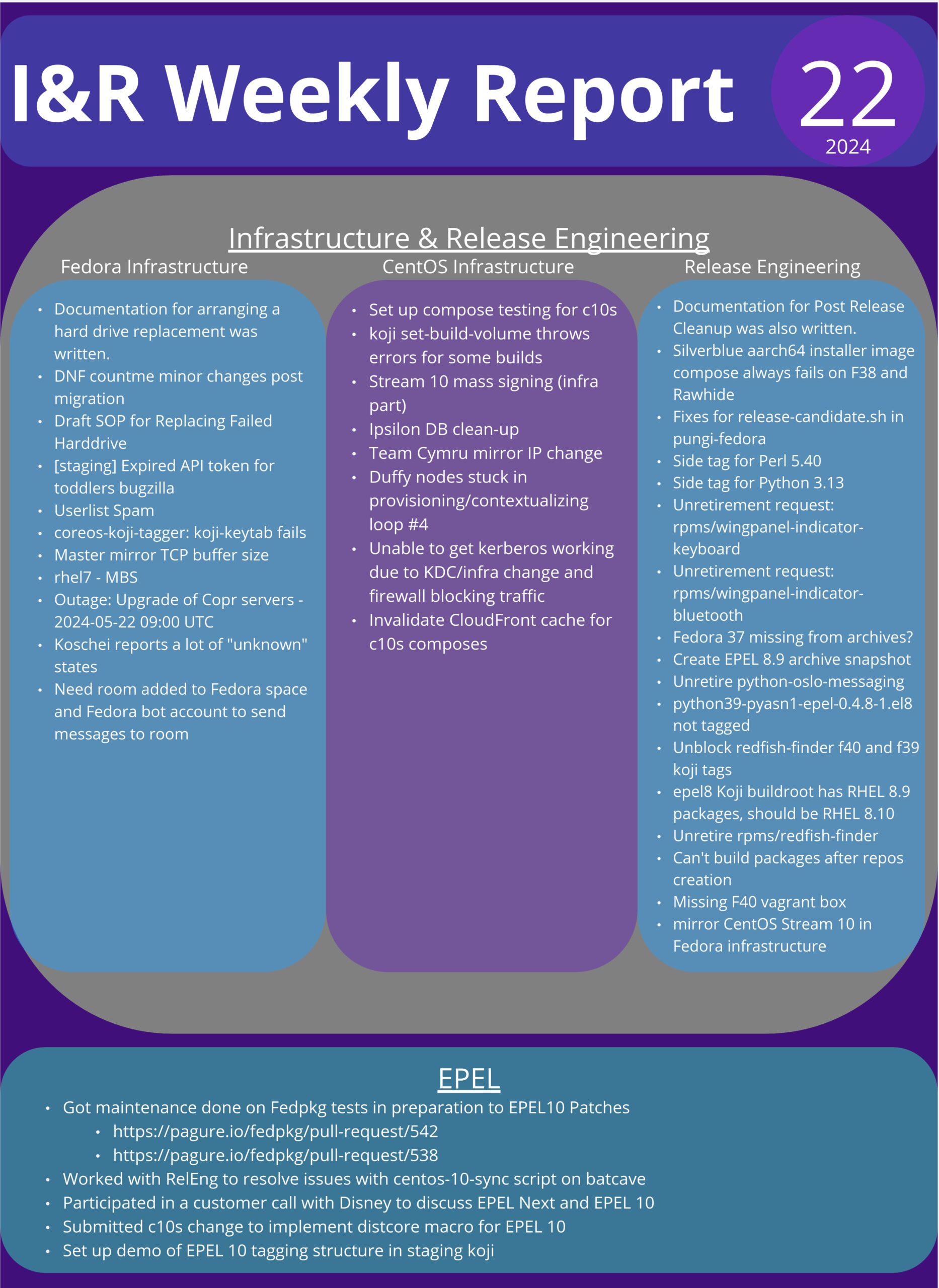 基础设施和发布信息图表