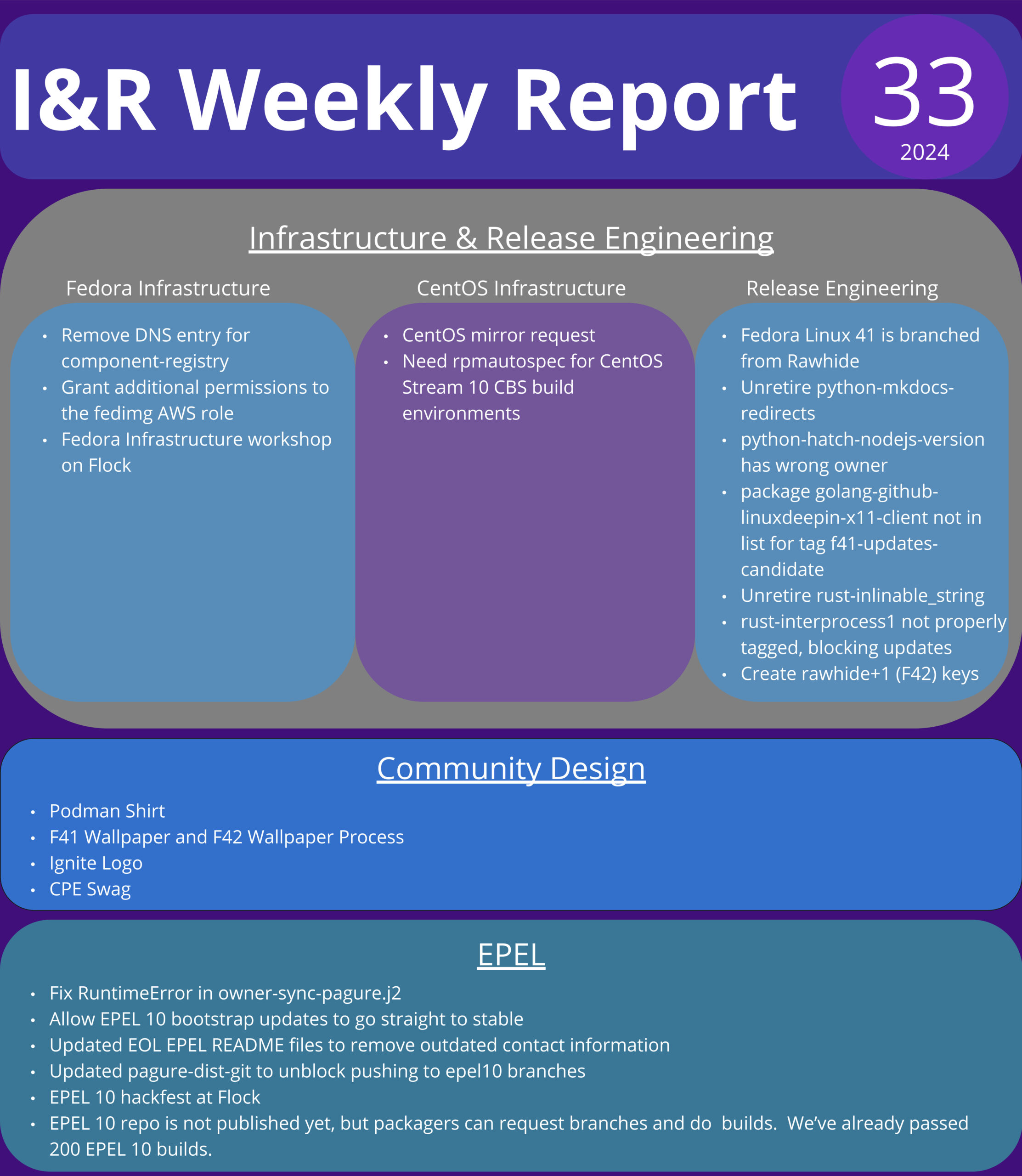 Infra&Releng infographic