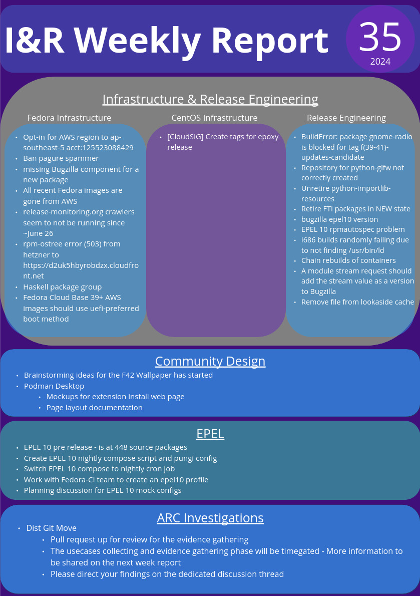 Infra&Releng infographic