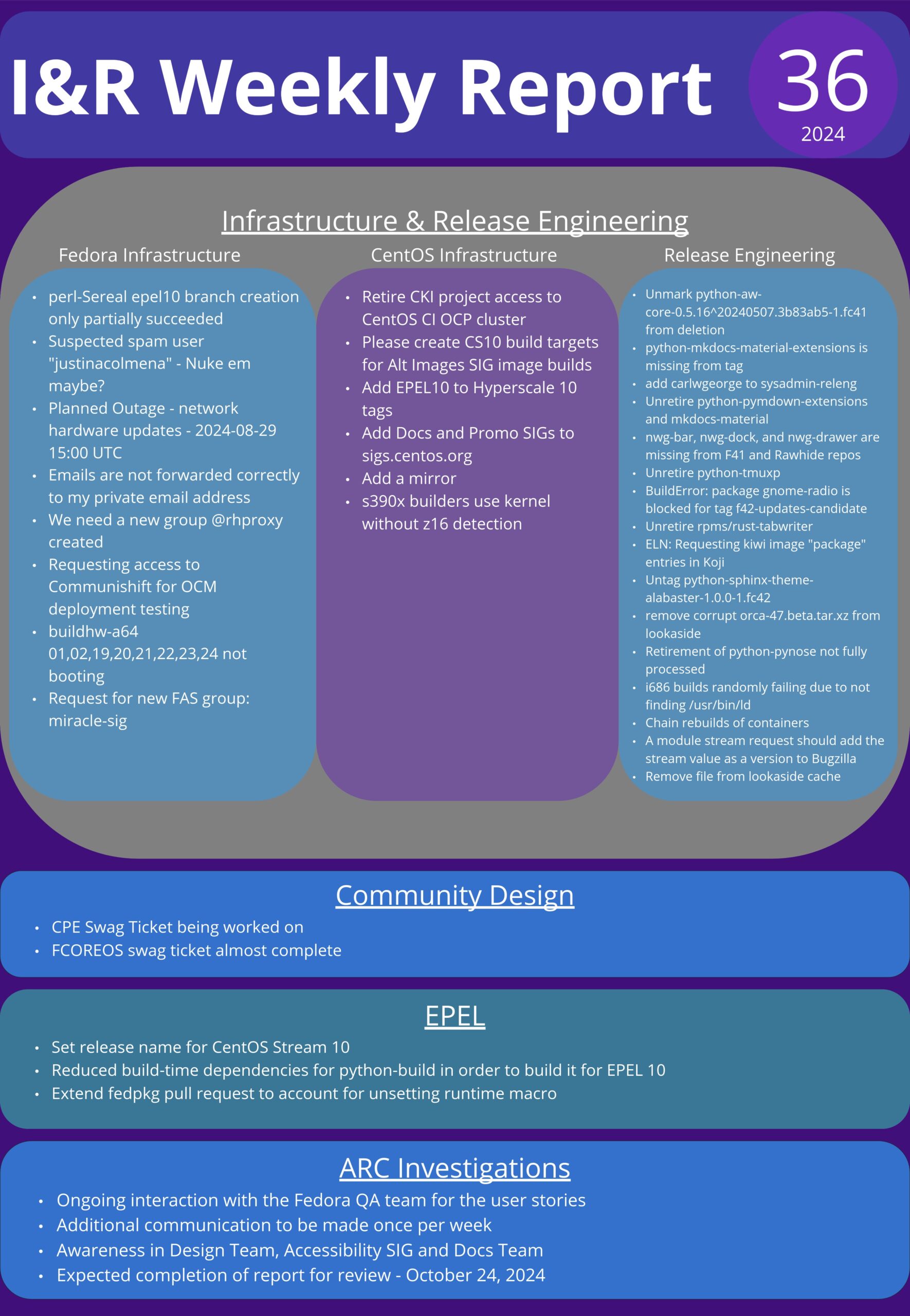 I&R infographic