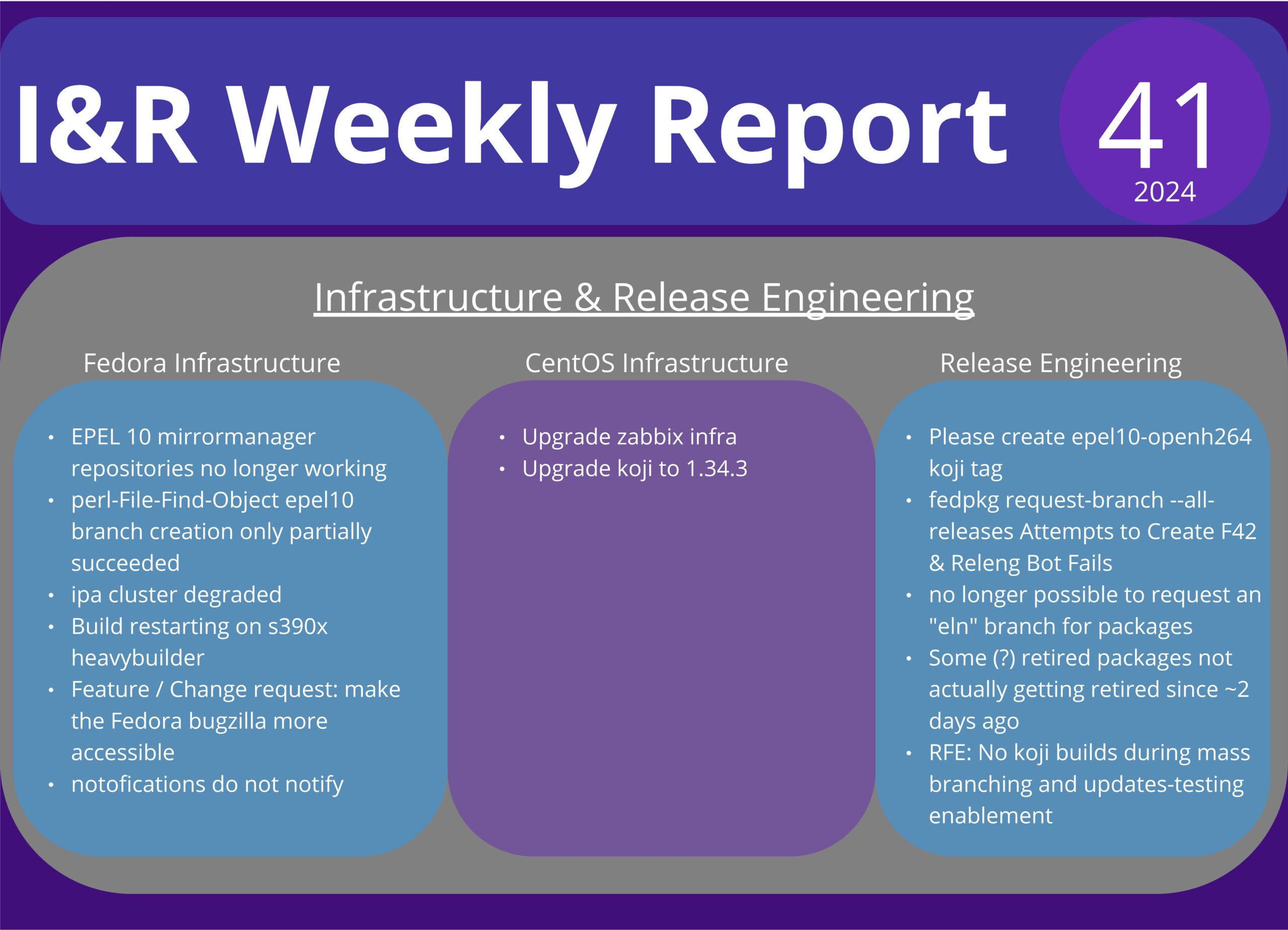 I&R infographic