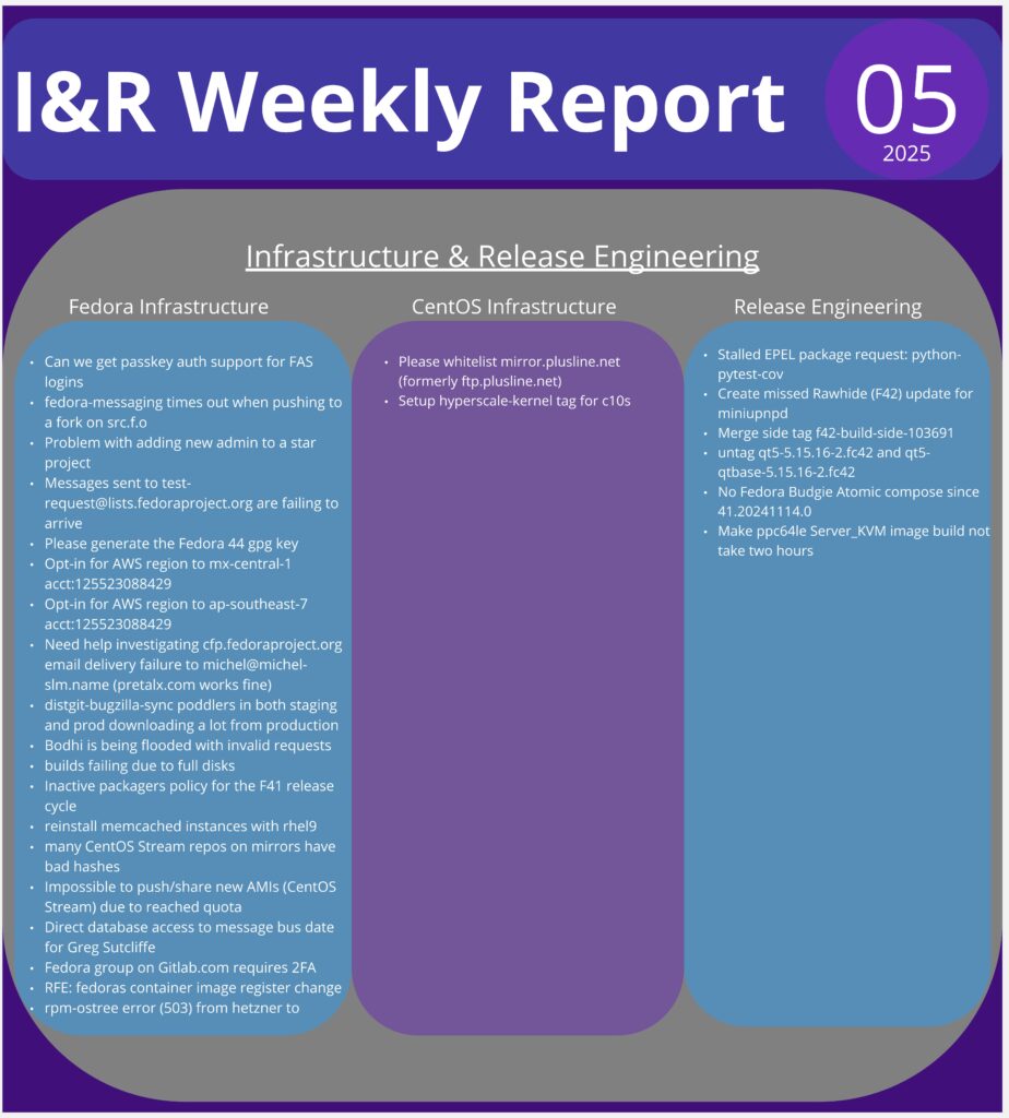 I&R infographic