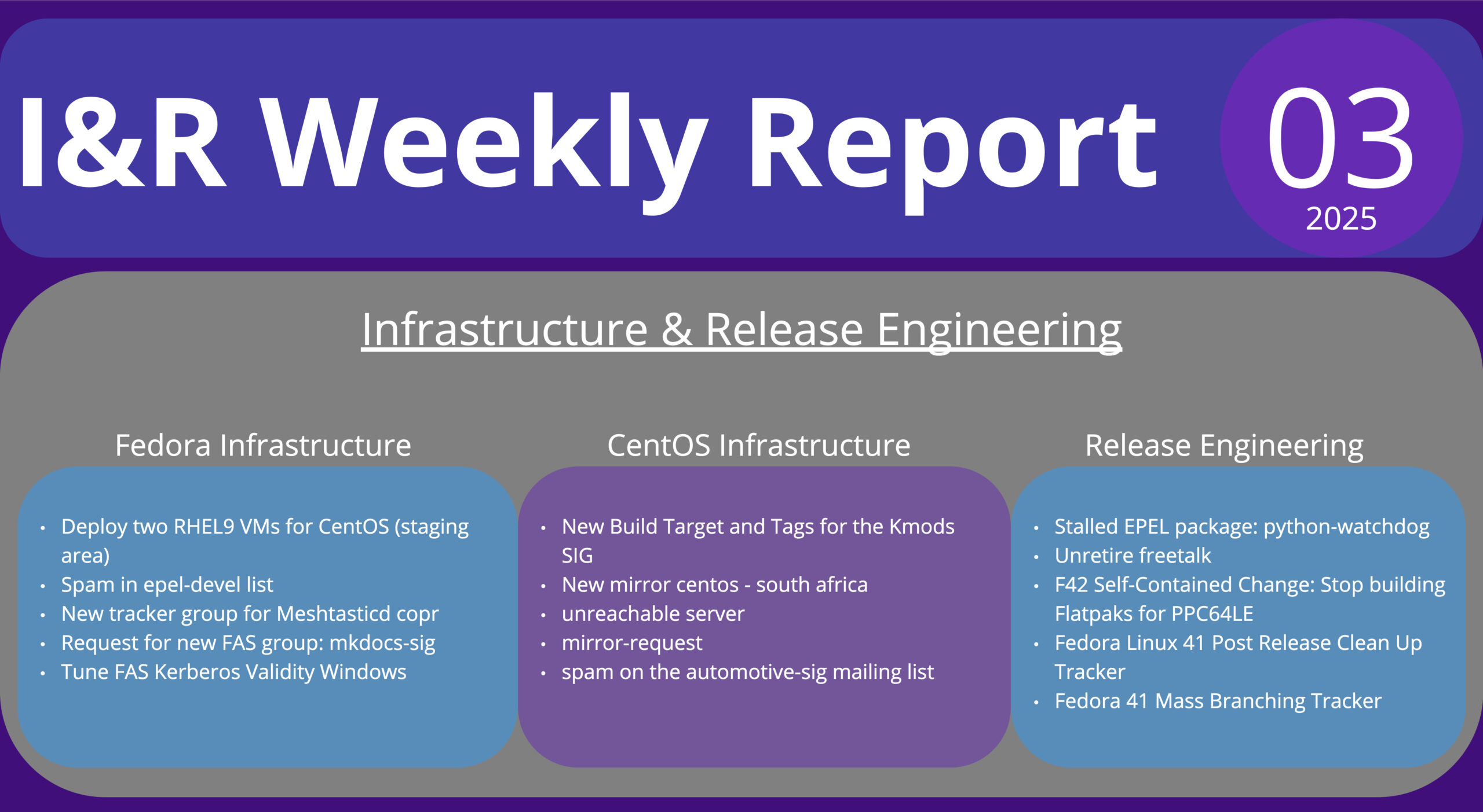 I&R infographic