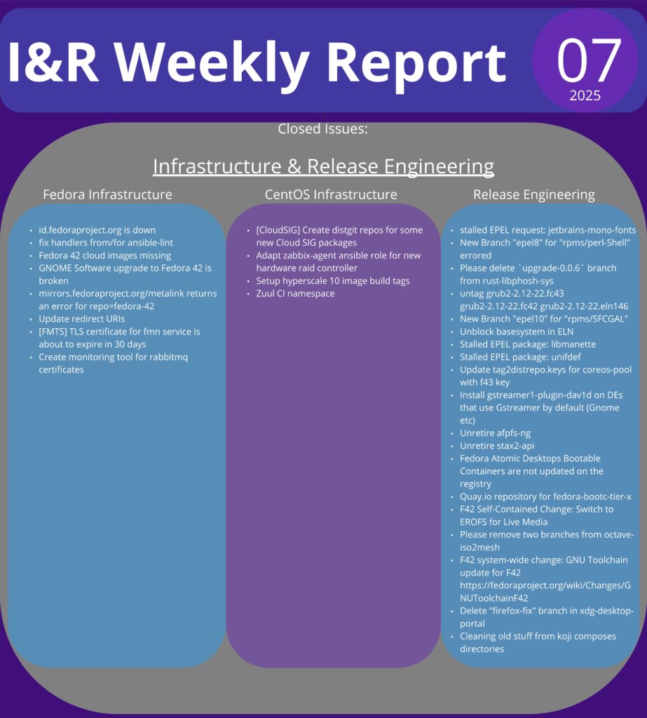 I&R Infographic