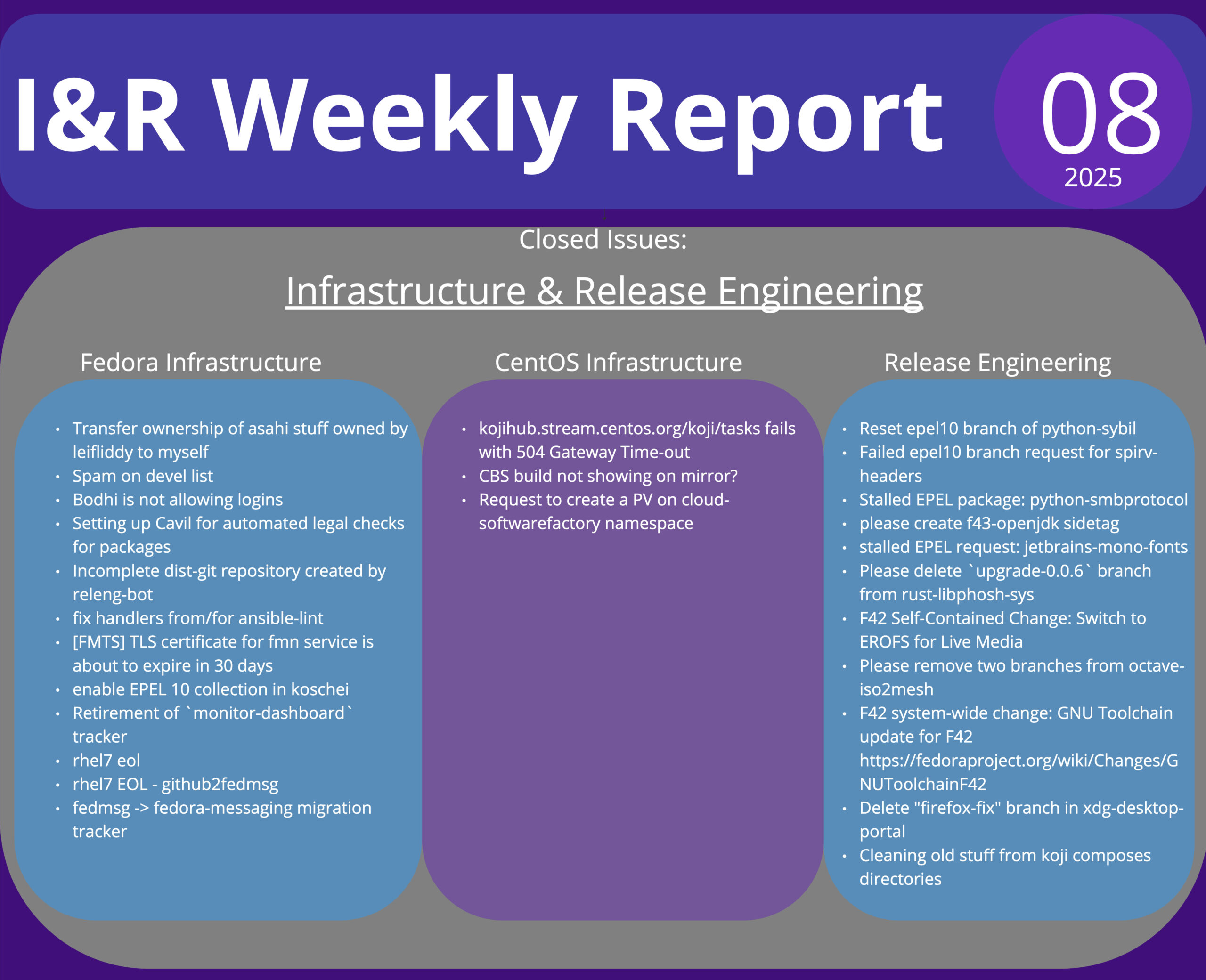 I&R infographic