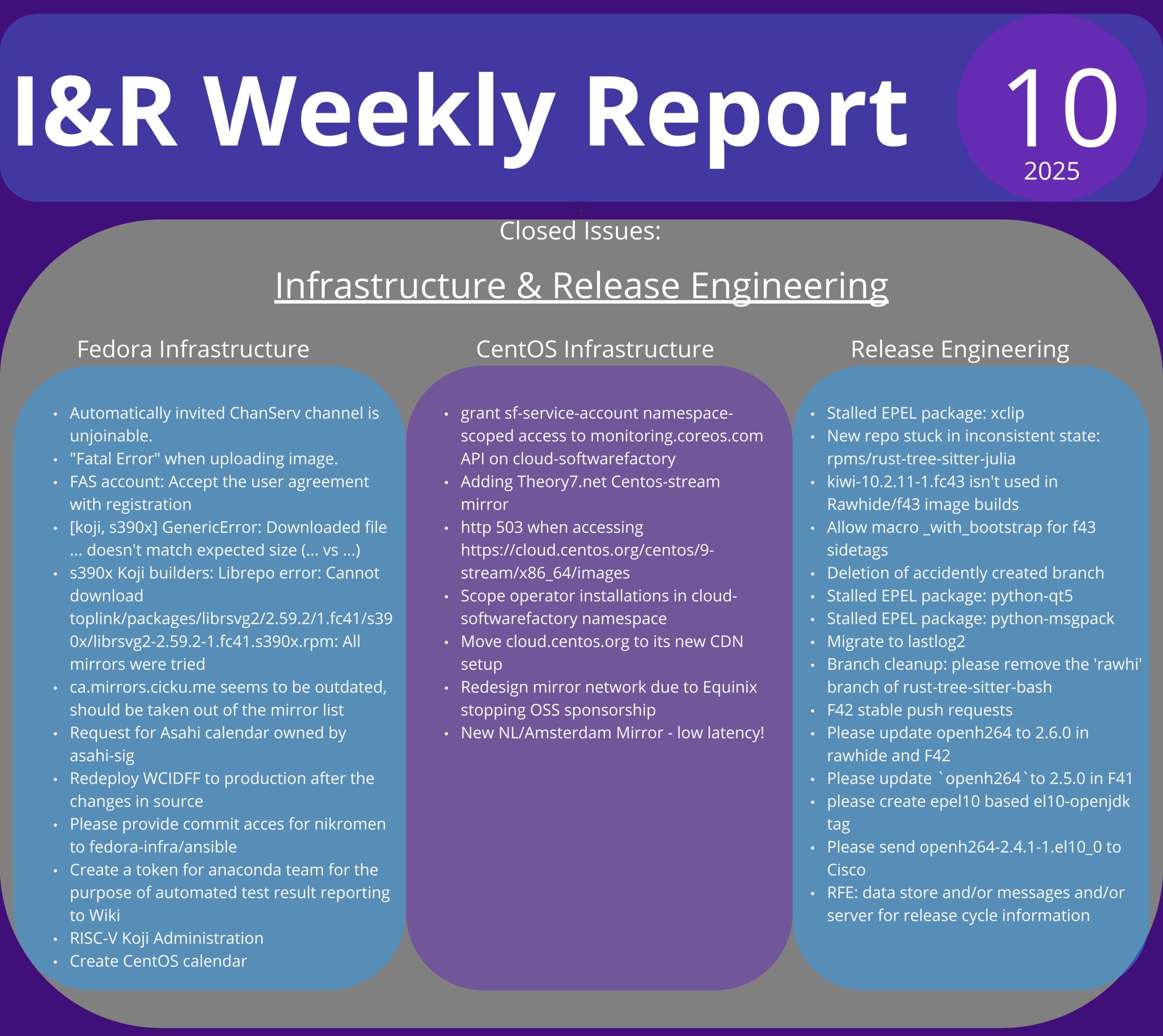 Infra&Releng Infographic