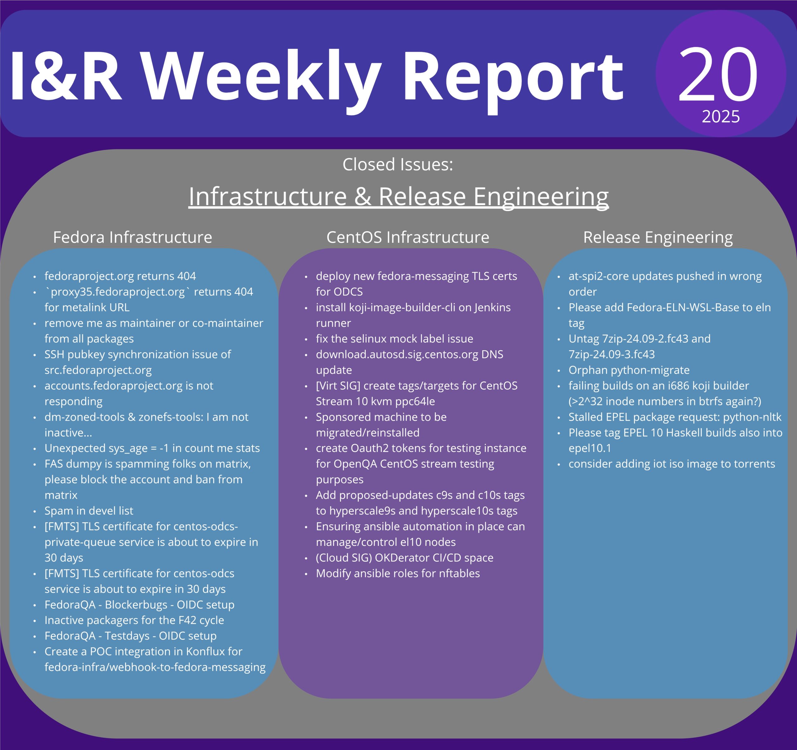 I&R infographic
