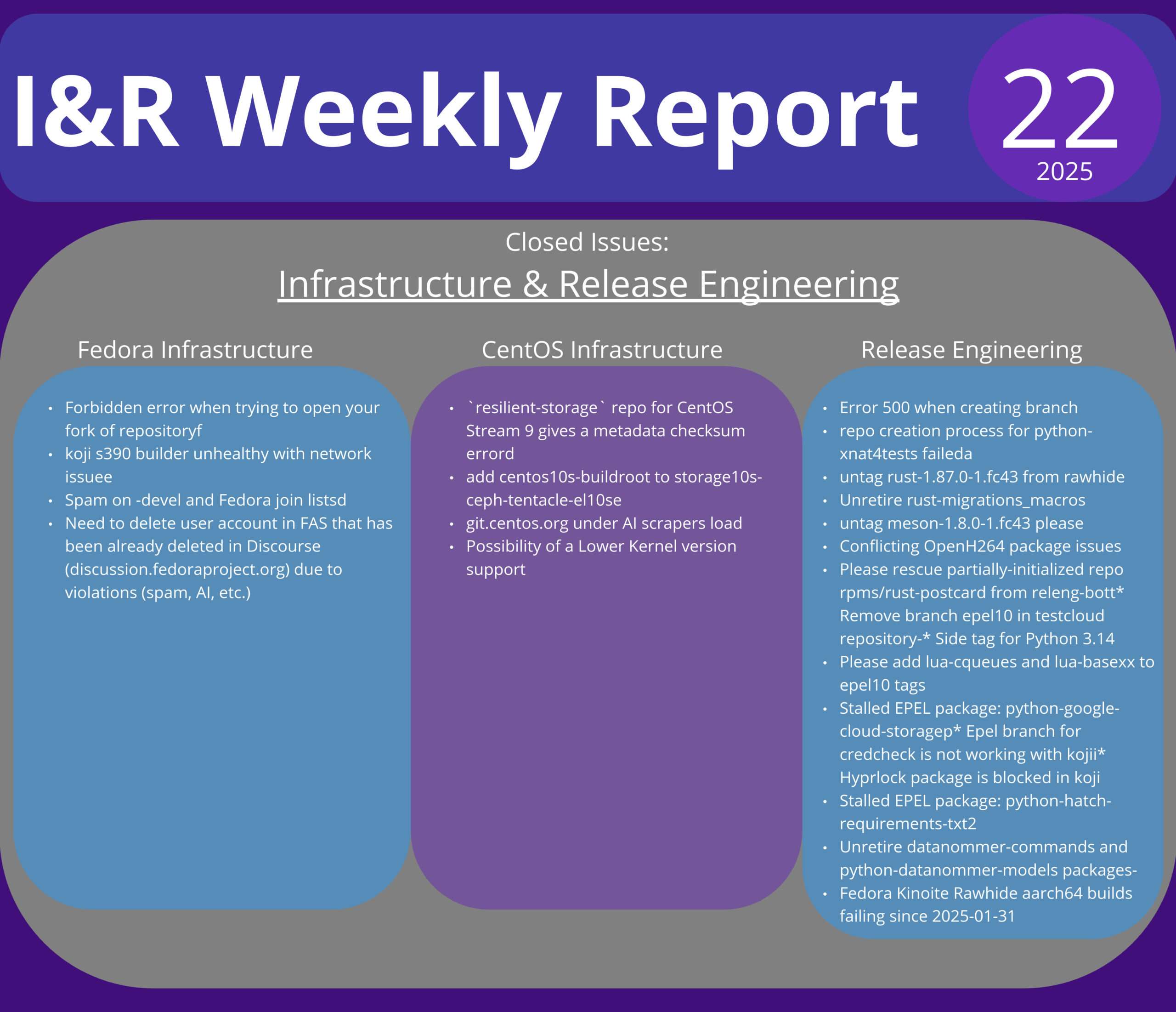 I&R infographic